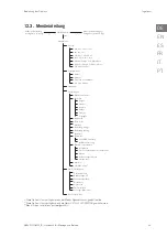 Preview for 35 page of Ingeteam INGECON SUN 1Play 2.5TL Installation And Operation Manual