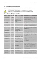 Preview for 44 page of Ingeteam INGECON SUN 1Play 2.5TL Installation And Operation Manual