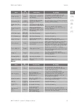 Preview for 45 page of Ingeteam INGECON SUN 1Play 2.5TL Installation And Operation Manual