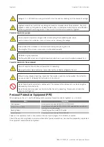 Preview for 50 page of Ingeteam INGECON SUN 1Play 2.5TL Installation And Operation Manual