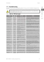 Preview for 87 page of Ingeteam INGECON SUN 1Play 2.5TL Installation And Operation Manual