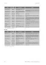 Preview for 88 page of Ingeteam INGECON SUN 1Play 2.5TL Installation And Operation Manual