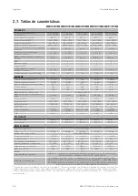 Preview for 98 page of Ingeteam INGECON SUN 1Play 2.5TL Installation And Operation Manual