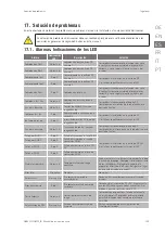 Preview for 129 page of Ingeteam INGECON SUN 1Play 2.5TL Installation And Operation Manual