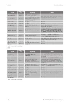 Preview for 130 page of Ingeteam INGECON SUN 1Play 2.5TL Installation And Operation Manual