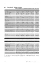 Preview for 140 page of Ingeteam INGECON SUN 1Play 2.5TL Installation And Operation Manual