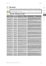 Preview for 171 page of Ingeteam INGECON SUN 1Play 2.5TL Installation And Operation Manual