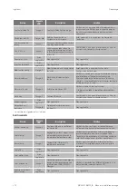 Preview for 172 page of Ingeteam INGECON SUN 1Play 2.5TL Installation And Operation Manual