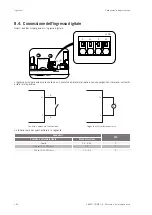 Preview for 196 page of Ingeteam INGECON SUN 1Play 2.5TL Installation And Operation Manual