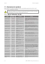 Preview for 214 page of Ingeteam INGECON SUN 1Play 2.5TL Installation And Operation Manual