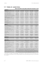 Preview for 224 page of Ingeteam INGECON SUN 1Play 2.5TL Installation And Operation Manual