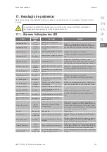 Preview for 255 page of Ingeteam INGECON SUN 1Play 2.5TL Installation And Operation Manual