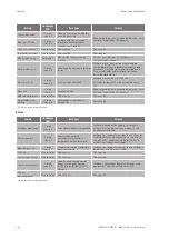 Preview for 256 page of Ingeteam INGECON SUN 1Play 2.5TL Installation And Operation Manual