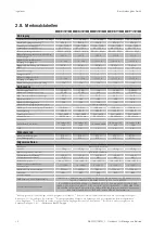 Preview for 14 page of Ingeteam INGECON SUN 1Play TL M Installation And Operation Manual