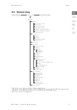 Preview for 39 page of Ingeteam INGECON SUN 1Play TL M Installation And Operation Manual