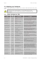 Preview for 54 page of Ingeteam INGECON SUN 1Play TL M Installation And Operation Manual