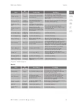 Preview for 55 page of Ingeteam INGECON SUN 1Play TL M Installation And Operation Manual