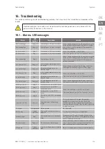 Preview for 105 page of Ingeteam INGECON SUN 1Play TL M Installation And Operation Manual