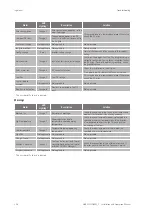 Preview for 106 page of Ingeteam INGECON SUN 1Play TL M Installation And Operation Manual