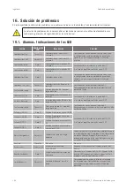 Preview for 156 page of Ingeteam INGECON SUN 1Play TL M Installation And Operation Manual