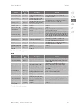 Preview for 157 page of Ingeteam INGECON SUN 1Play TL M Installation And Operation Manual