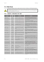 Preview for 206 page of Ingeteam INGECON SUN 1Play TL M Installation And Operation Manual