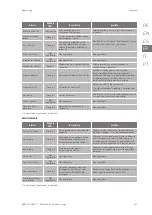 Preview for 207 page of Ingeteam INGECON SUN 1Play TL M Installation And Operation Manual