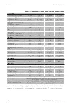 Preview for 218 page of Ingeteam INGECON SUN 1Play TL M Installation And Operation Manual