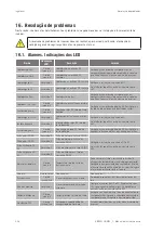 Preview for 306 page of Ingeteam INGECON SUN 1Play TL M Installation And Operation Manual