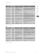 Preview for 307 page of Ingeteam INGECON SUN 1Play TL M Installation And Operation Manual