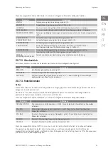 Preview for 45 page of Ingeteam INGECON SUN STORAGE 1Play 3 Installation And Operation Manual