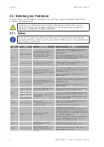 Preview for 52 page of Ingeteam INGECON SUN STORAGE 1Play 3 Installation And Operation Manual