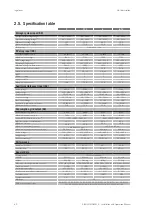 Preview for 60 page of Ingeteam INGECON SUN STORAGE 1Play 3 Installation And Operation Manual