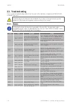 Preview for 102 page of Ingeteam INGECON SUN STORAGE 1Play 3 Installation And Operation Manual