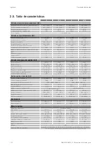 Preview for 110 page of Ingeteam INGECON SUN STORAGE 1Play 3 Installation And Operation Manual