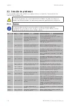 Preview for 152 page of Ingeteam INGECON SUN STORAGE 1Play 3 Installation And Operation Manual