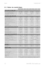 Preview for 160 page of Ingeteam INGECON SUN STORAGE 1Play 3 Installation And Operation Manual