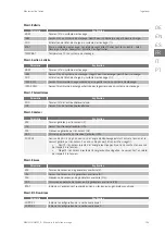 Preview for 193 page of Ingeteam INGECON SUN STORAGE 1Play 3 Installation And Operation Manual