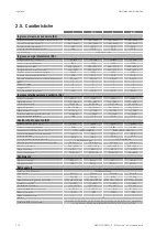 Preview for 210 page of Ingeteam INGECON SUN STORAGE 1Play 3 Installation And Operation Manual