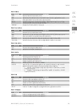 Preview for 243 page of Ingeteam INGECON SUN STORAGE 1Play 3 Installation And Operation Manual