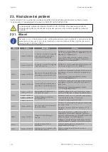 Preview for 252 page of Ingeteam INGECON SUN STORAGE 1Play 3 Installation And Operation Manual