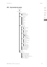 Preview for 291 page of Ingeteam INGECON SUN STORAGE 1Play 3 Installation And Operation Manual