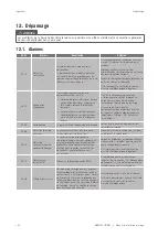 Preview for 132 page of Ingeteam INGEREV FUSION Street
FW1AW Installation And Operation Manual