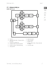 Preview for 17 page of Ingeteam INGEREV RAPID 120 Installation And Operation Manual