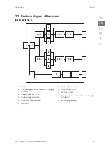 Preview for 57 page of Ingeteam INGEREV RAPID 120 Installation And Operation Manual