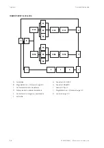 Preview for 98 page of Ingeteam INGEREV RAPID 120 Installation And Operation Manual