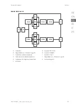 Preview for 99 page of Ingeteam INGEREV RAPID 120 Installation And Operation Manual