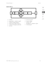 Preview for 101 page of Ingeteam INGEREV RAPID 120 Installation And Operation Manual