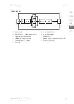 Preview for 181 page of Ingeteam INGEREV RAPID 120 Installation And Operation Manual