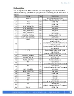 Preview for 10 page of Ingics IWM438 User Manual